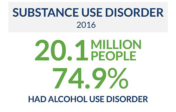 Alcohol use disorder