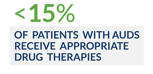Less than 15% of patients with AUDs receive appropriate drug therapies