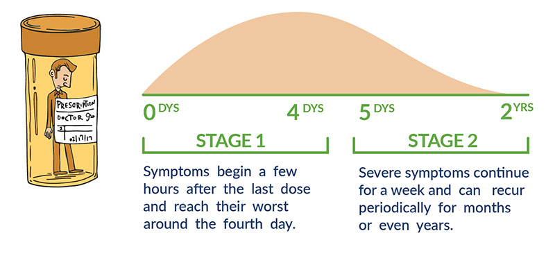 Day 3 detox xanax