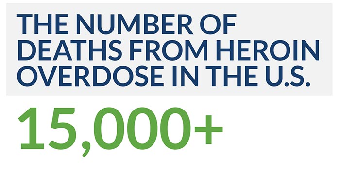 Over 15,000 people in the United States now die each year from heroin overdose. 