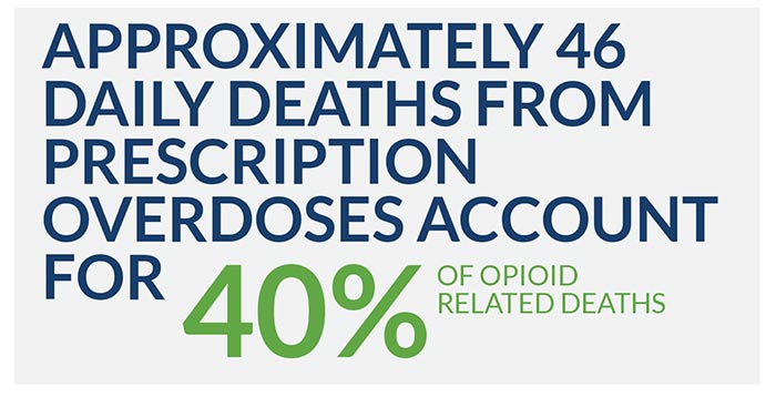 Hydrocodone related deaths