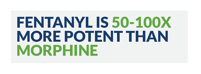 Fentanyl is a synthetic opiate analgesic considered 50-100 times more potent than morphine. 