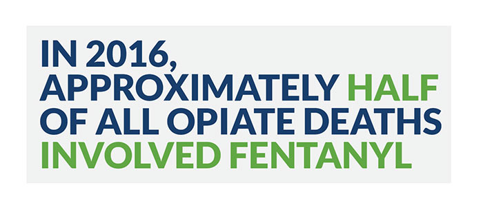 According to the Centers for Disease Control and Prevention (CDC), in 2016, approximately half of all opiate deaths involved fentanyl